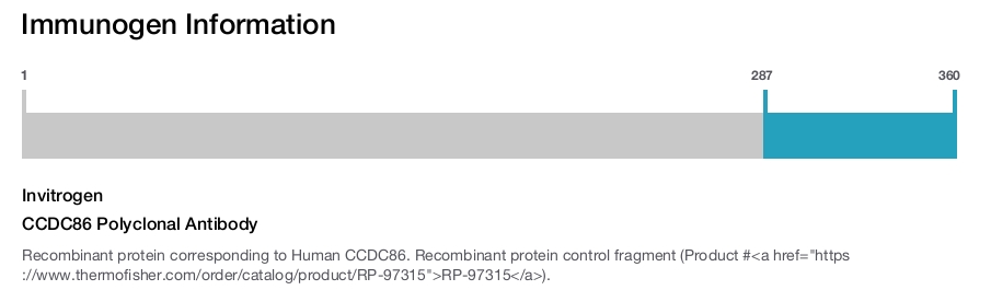 CCDC86 Polyclonal Antibody