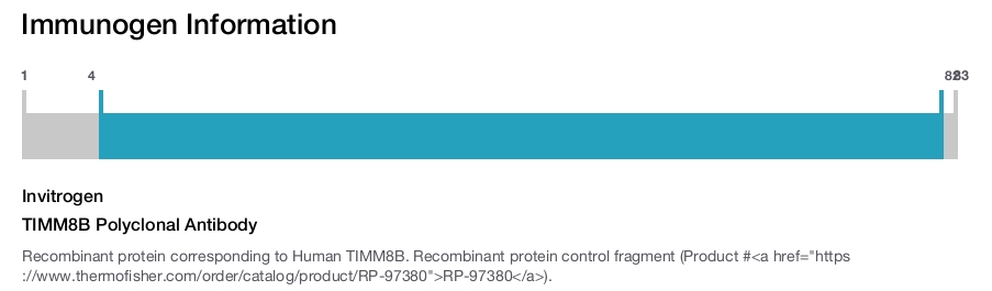TIMM8B Polyclonal Antibody