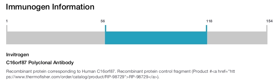C16orf87 Polyclonal Antibody