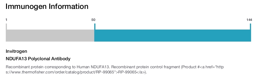 NDUFA13 Polyclonal Antibody