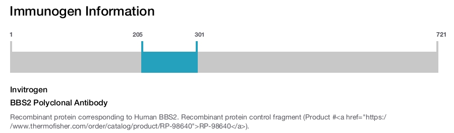 BBS2 Polyclonal Antibody