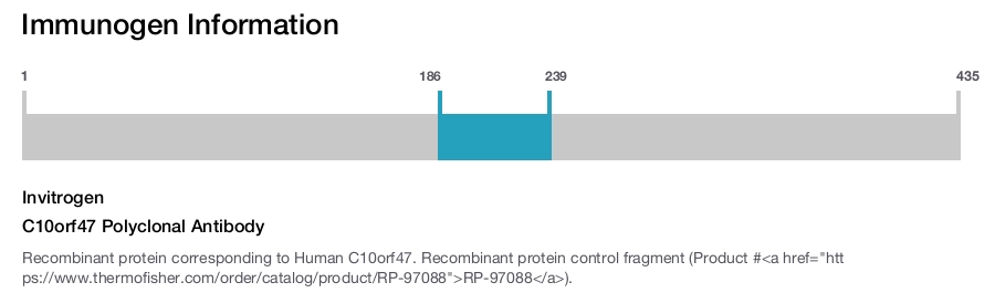 C10orf47 Polyclonal Antibody