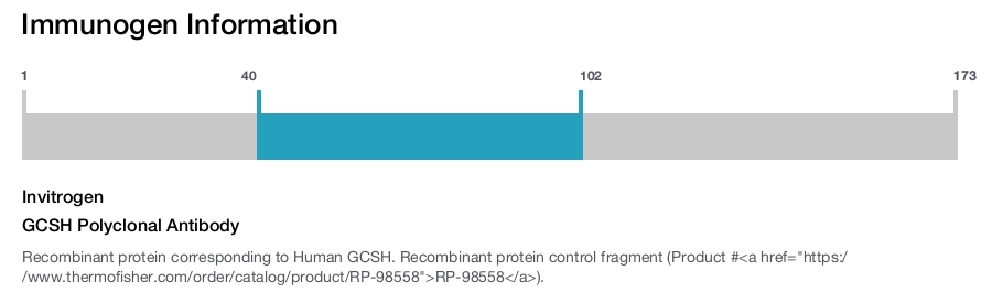 GCSH Polyclonal Antibody