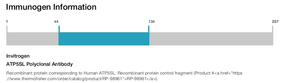 ATP5SL Polyclonal Antibody