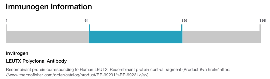 LEUTX Polyclonal Antibody