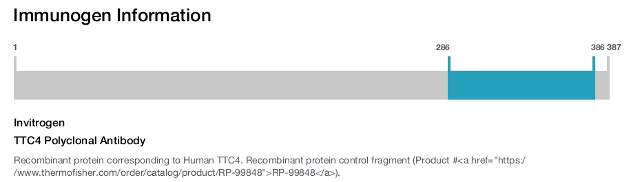 TTC4 Polyclonal Antibody