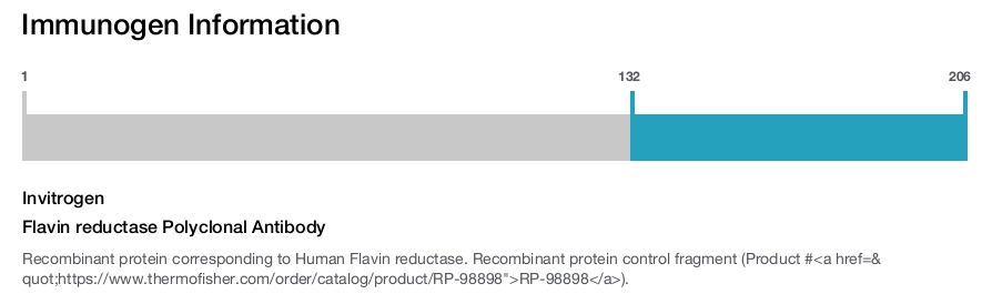 Flavin reductase Polyclonal Antibody