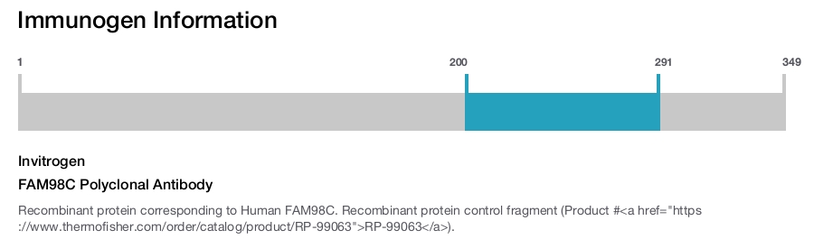 FAM98C Polyclonal Antibody