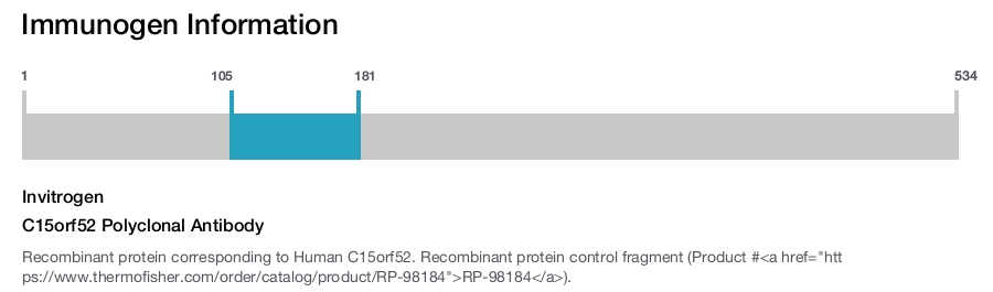 C15orf52 Polyclonal Antibody