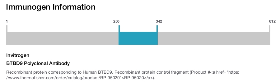 BTBD9 Polyclonal Antibody