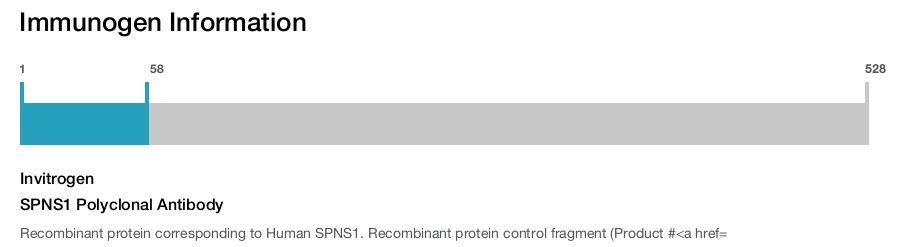 SPNS1 Polyclonal Antibody
