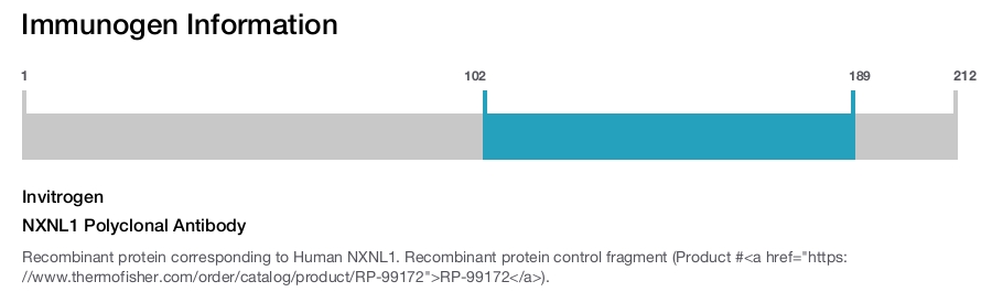 NXNL1 Polyclonal Antibody
