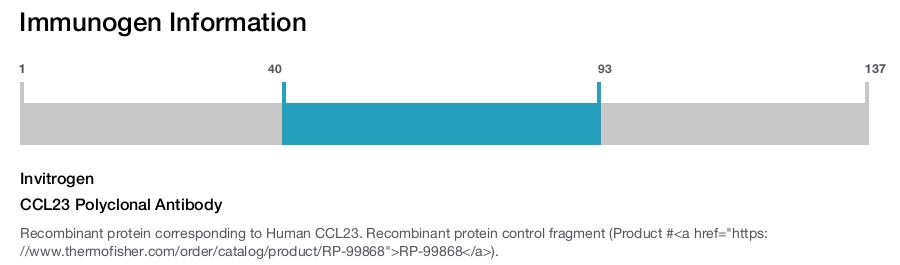 CCL23 Polyclonal Antibody
