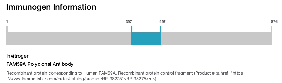 FAM59A Polyclonal Antibody