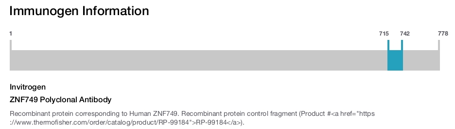 ZNF749 Polyclonal Antibody