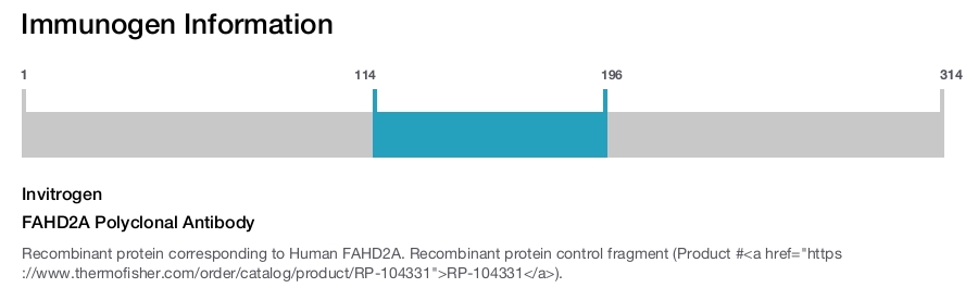 FAHD2A Polyclonal Antibody