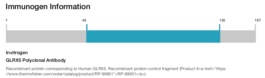GLRX5 Polyclonal Antibody