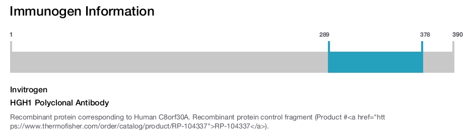 HGH1 Polyclonal Antibody