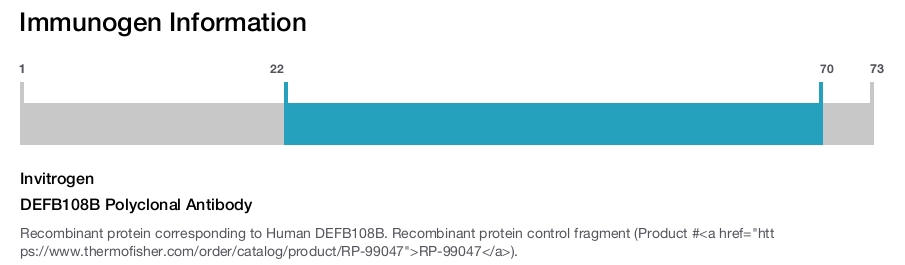 DEFB108B Polyclonal Antibody