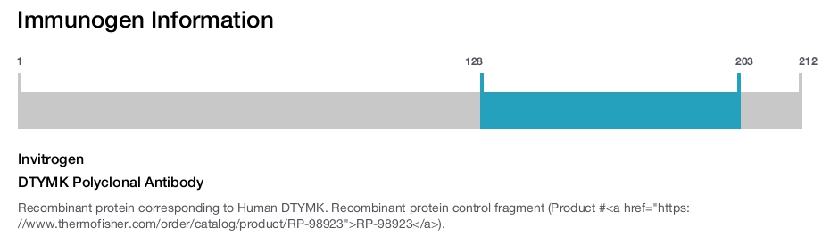 DTYMK Polyclonal Antibody