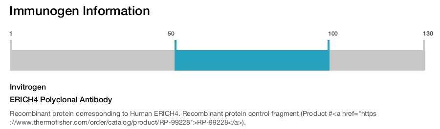 ERICH4 Polyclonal Antibody