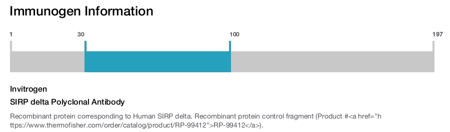 SIRP delta Polyclonal Antibody