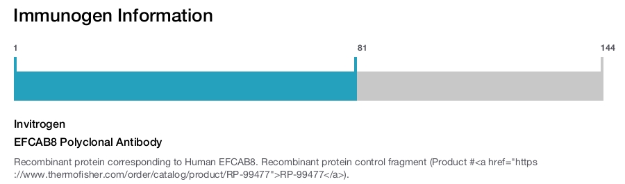 EFCAB8 Polyclonal Antibody