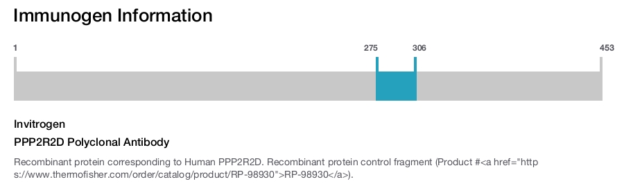 PPP2R2D Polyclonal Antibody