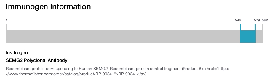 SEMG2 Polyclonal Antibody