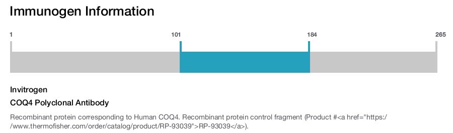 COQ4 Polyclonal Antibody