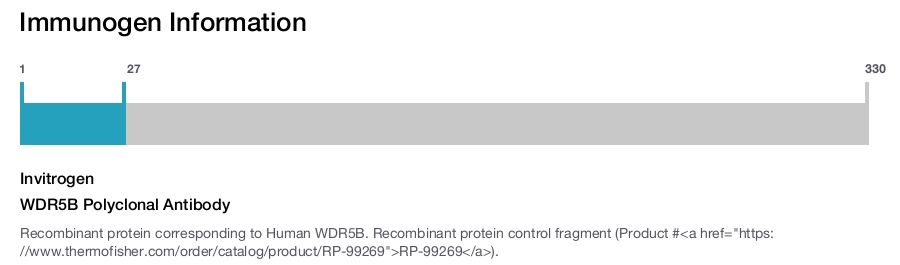 WDR5B Polyclonal Antibody