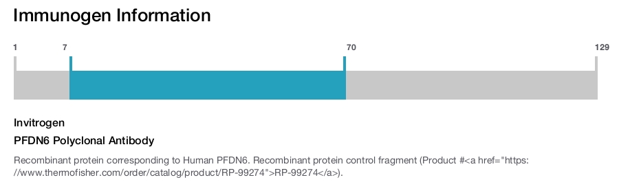 PFDN6 Polyclonal Antibody