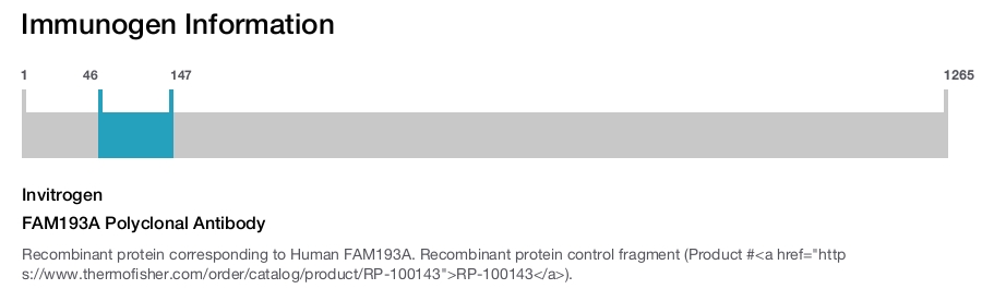 FAM193A Polyclonal Antibody