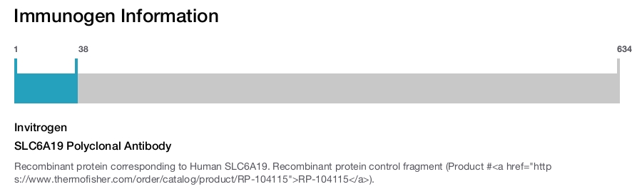 SLC6A19 Polyclonal Antibody