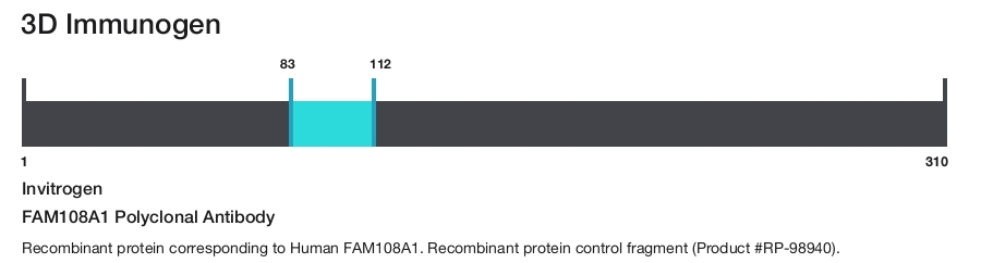FAM108A1 Polyclonal Antibody