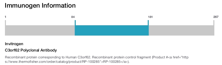 C3orf62 Polyclonal Antibody