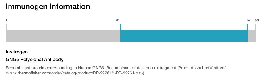GNG5 Polyclonal Antibody