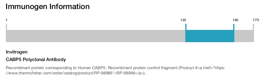 CABP5 Polyclonal Antibody