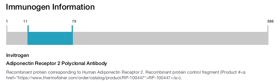 Adiponectin Receptor 2 Polyclonal Antibody