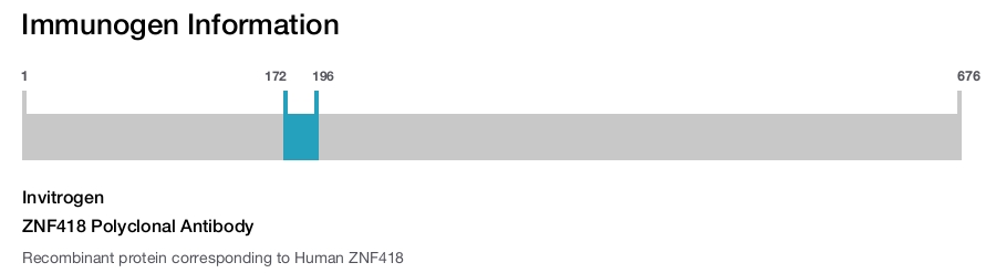 ZNF418 Polyclonal Antibody