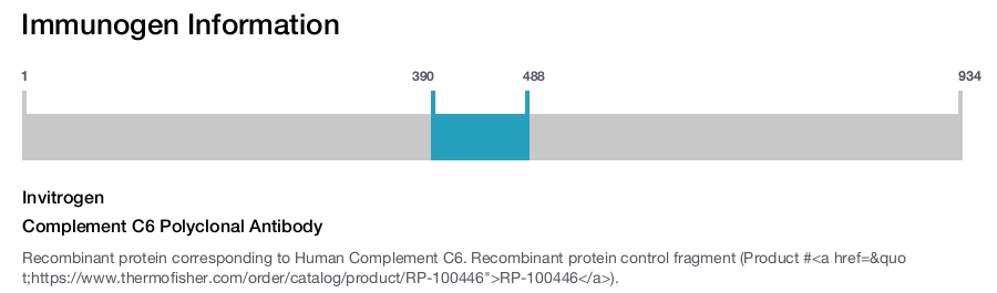 Complement C6 Polyclonal Antibody