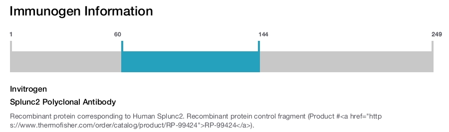 Splunc2 Polyclonal Antibody