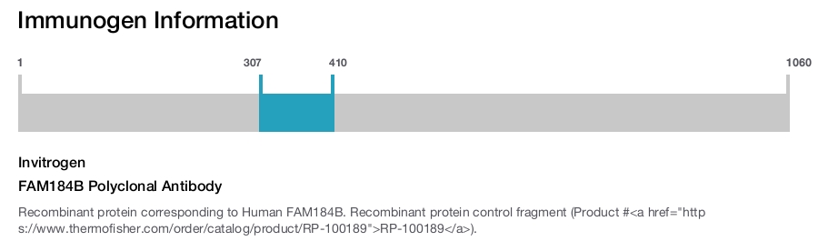 FAM184B Polyclonal Antibody