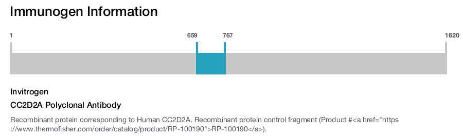 CC2D2A Polyclonal Antibody
