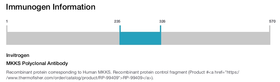 MKKS Polyclonal Antibody