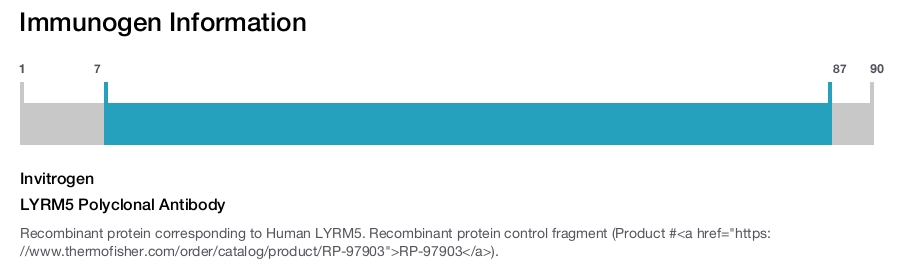 LYRM5 Polyclonal Antibody