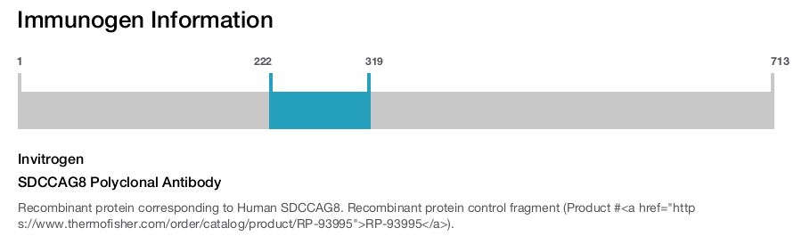 SDCCAG8 Polyclonal Antibody