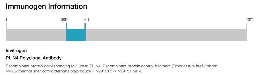 PLIN4 Polyclonal Antibody