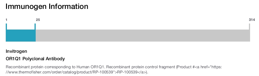 OR1Q1 Polyclonal Antibody