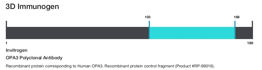 OPA3 Polyclonal Antibody